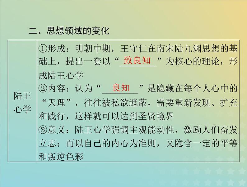 2023版新教材高考历史一轮总复习第四单元第15课明至清中叶的经济与文化课件部编版必修中外历史纲要上第5页