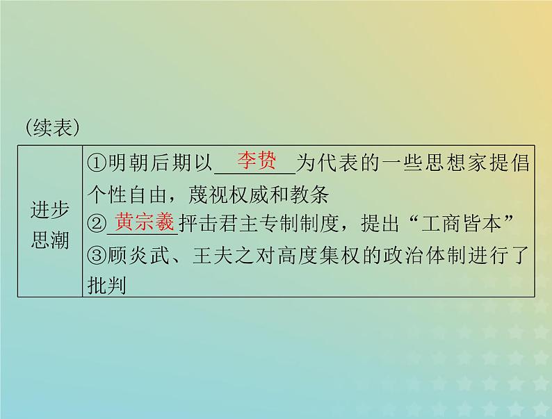 2023版新教材高考历史一轮总复习第四单元第15课明至清中叶的经济与文化课件部编版必修中外历史纲要上第6页