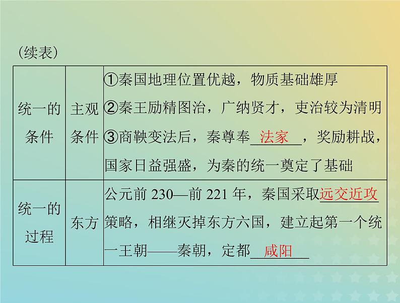 2023版新教材高考历史一轮总复习第一单元第3课秦统一多民族封建国家的建立课件部编版必修中外历史纲要上第4页