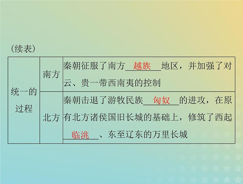 2023版新教材高考历史一轮总复习第一单元第3课秦统一多民族封建国家的建立课件部编版必修中外历史纲要上第5页