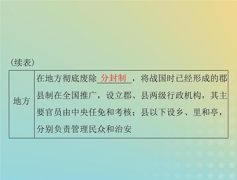 2023版新教材高考历史一轮总复习第一单元第3课秦统一多民族封建国家的建立课件部编版必修中外历史纲要上第7页