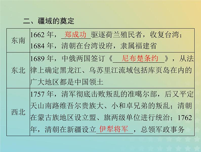 2023版新教材高考历史一轮总复习第四单元第14课清朝前中期的鼎盛与危机课件部编版必修中外历史纲要上第5页