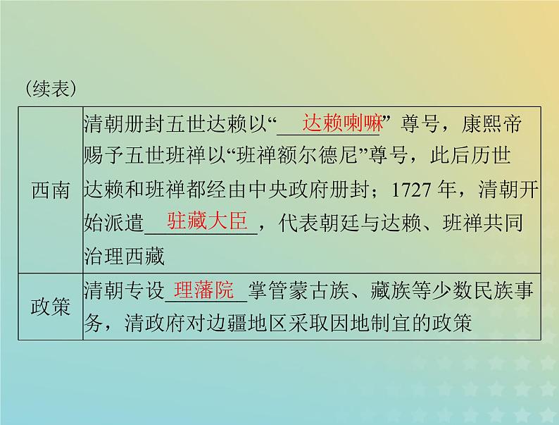 2023版新教材高考历史一轮总复习第四单元第14课清朝前中期的鼎盛与危机课件部编版必修中外历史纲要上第6页