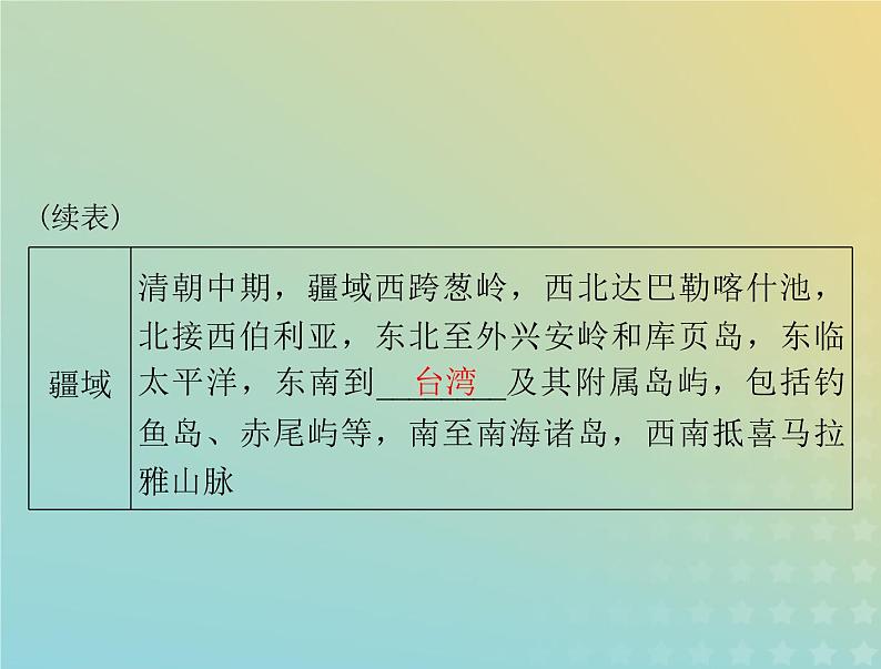 2023版新教材高考历史一轮总复习第四单元第14课清朝前中期的鼎盛与危机课件部编版必修中外历史纲要上第7页