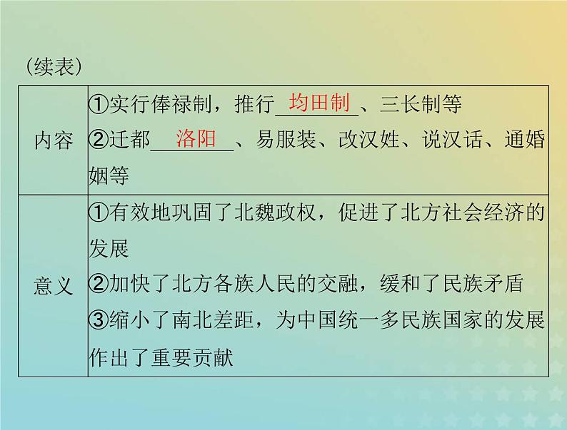 2023版新教材高考历史一轮总复习第一单元第4课中国历代变法和改革课件部编版选择性必修1第6页