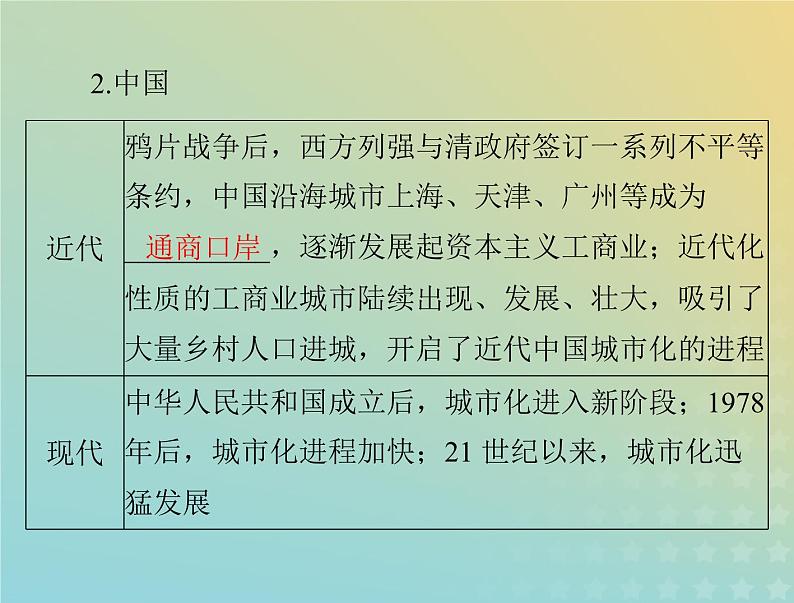 2023版新教材高考历史一轮总复习第四单元第11课近代以来的城市化进程课件部编版选择性必修2第4页