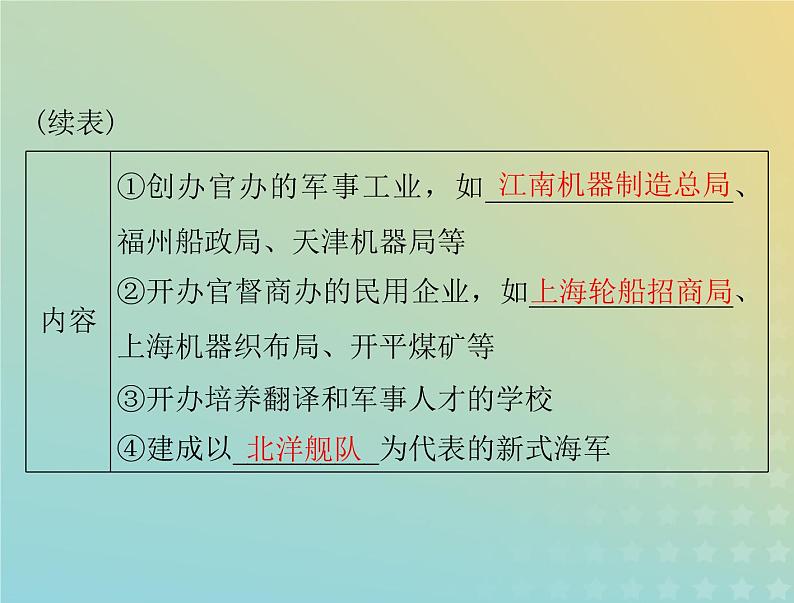 2023版新教材高考历史一轮总复习第五单元第17课国家出路的探索与列强侵略的加剧课件部编版必修中外历史纲要上第6页