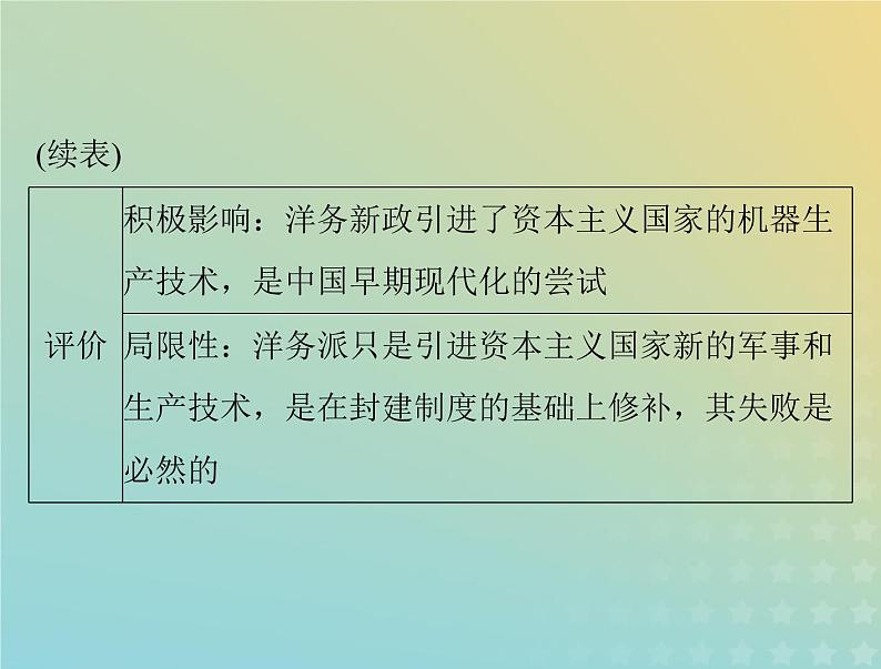 2023版新教材高考历史一轮总复习第五单元第17课国家出路的探索与列强侵略的加剧课件部编版必修中外历史纲要上第7页