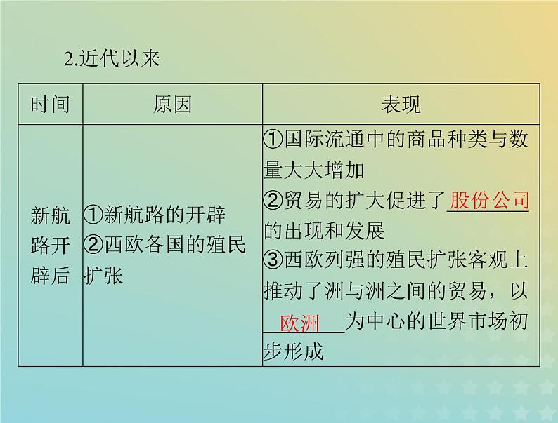 2023版新教材高考历史一轮总复习第四单元第10课近代以来的世界贸易与文化交流的扩展课件部编版选择性必修3第4页