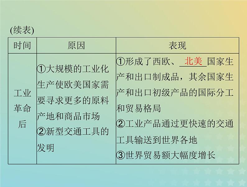 2023版新教材高考历史一轮总复习第四单元第10课近代以来的世界贸易与文化交流的扩展课件部编版选择性必修3第5页