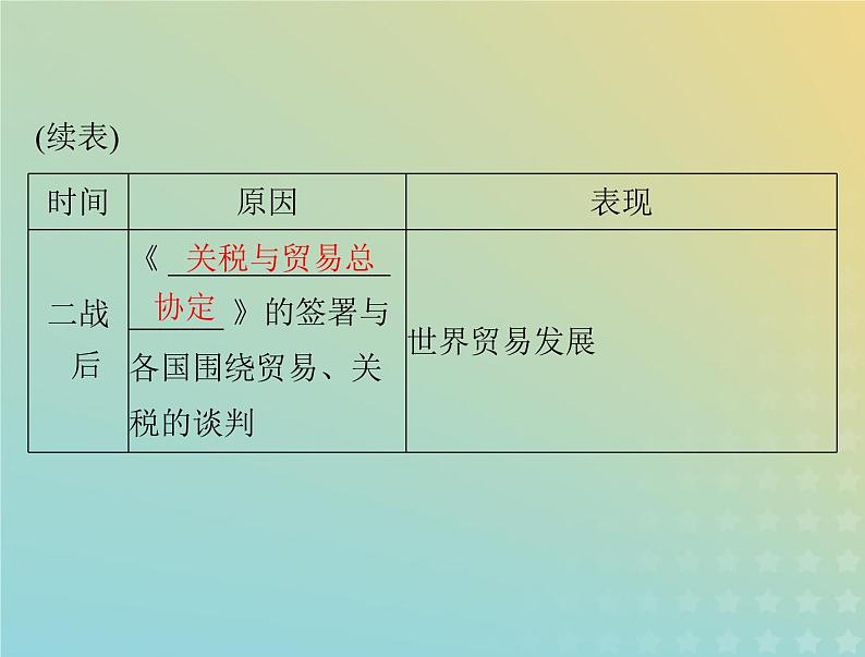 2023版新教材高考历史一轮总复习第四单元第10课近代以来的世界贸易与文化交流的扩展课件部编版选择性必修3第6页