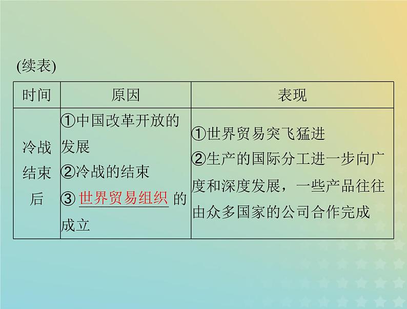 2023版新教材高考历史一轮总复习第四单元第10课近代以来的世界贸易与文化交流的扩展课件部编版选择性必修3第7页