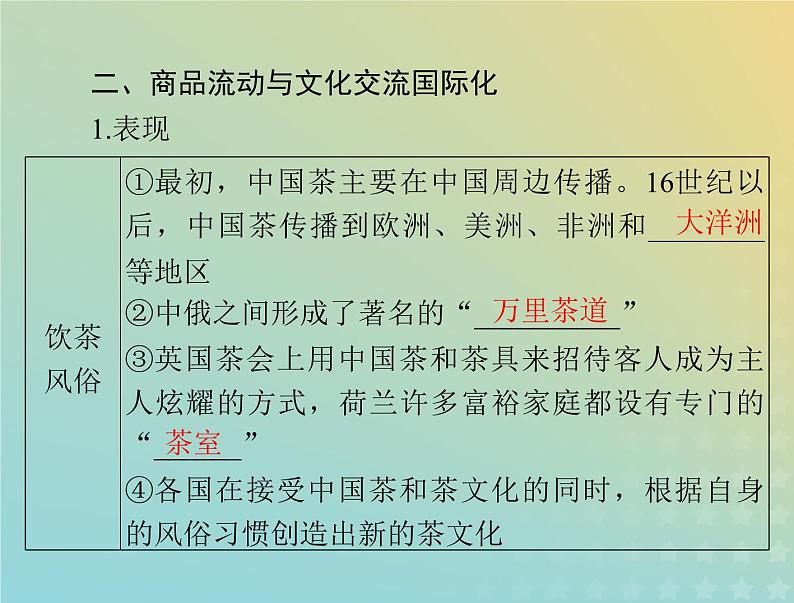 2023版新教材高考历史一轮总复习第四单元第10课近代以来的世界贸易与文化交流的扩展课件部编版选择性必修3第8页