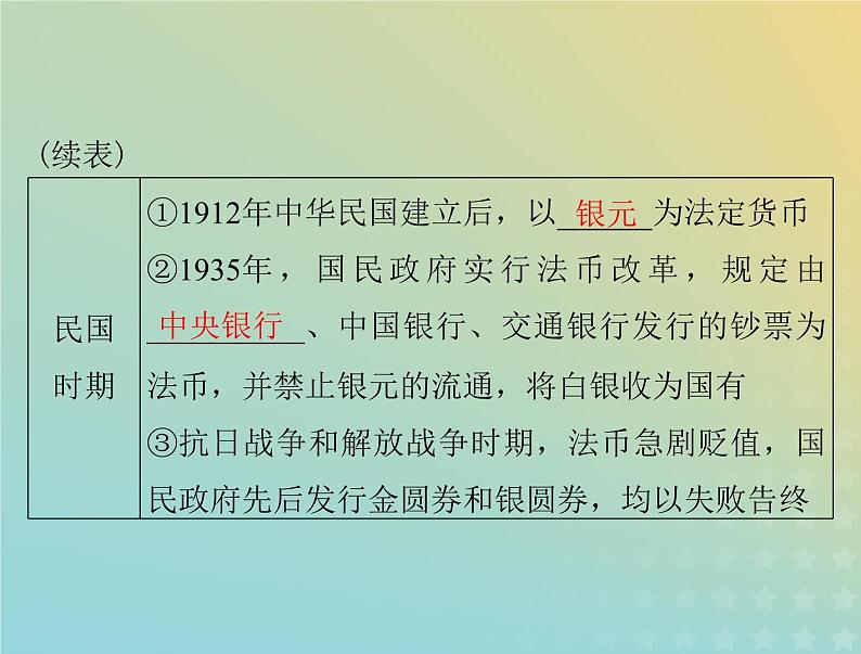 2023版新教材高考历史一轮总复习第五单元第15课货币的使用与世界货币体系的形成课件部编版选择性必修105