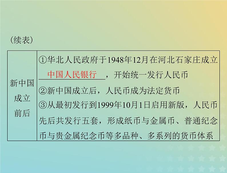 2023版新教材高考历史一轮总复习第五单元第15课货币的使用与世界货币体系的形成课件部编版选择性必修106