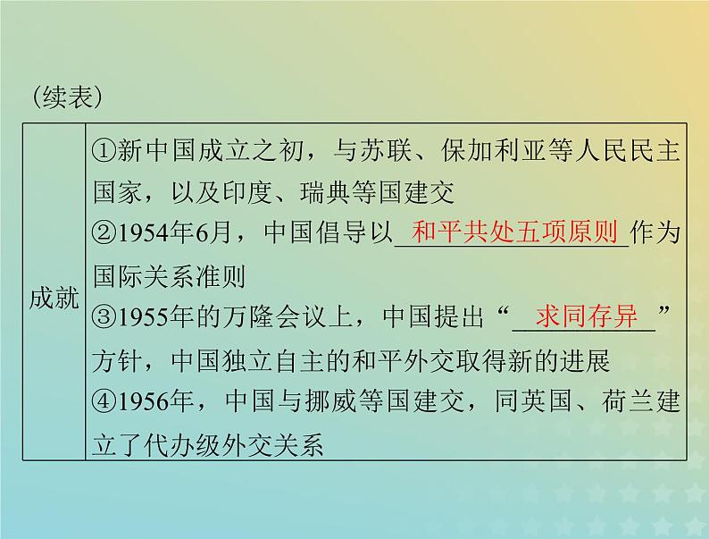 2023版新教材高考历史一轮总复习第四单元第14课当代中国的外交课件部编版选择性必修1第4页