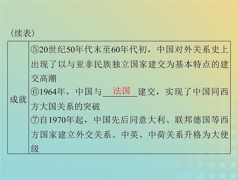 2023版新教材高考历史一轮总复习第四单元第14课当代中国的外交课件部编版选择性必修1第5页