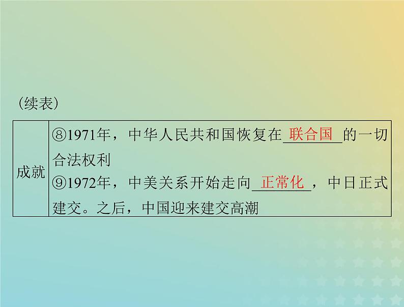 2023版新教材高考历史一轮总复习第四单元第14课当代中国的外交课件部编版选择性必修1第6页