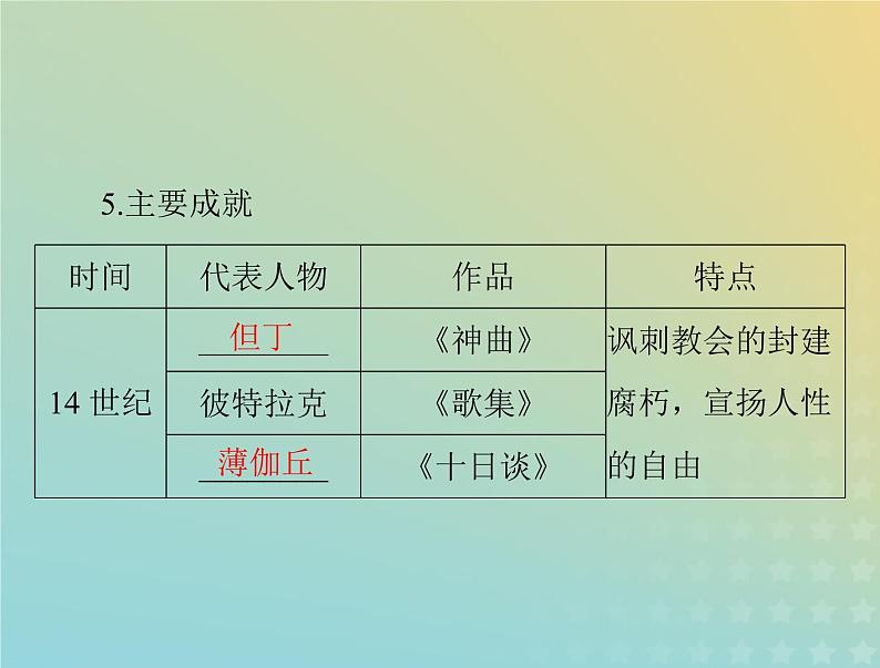 2023版新教材高考历史一轮总复习第四单元第8课欧洲的思想解放运动课件部编版必修中外历史纲要下第6页