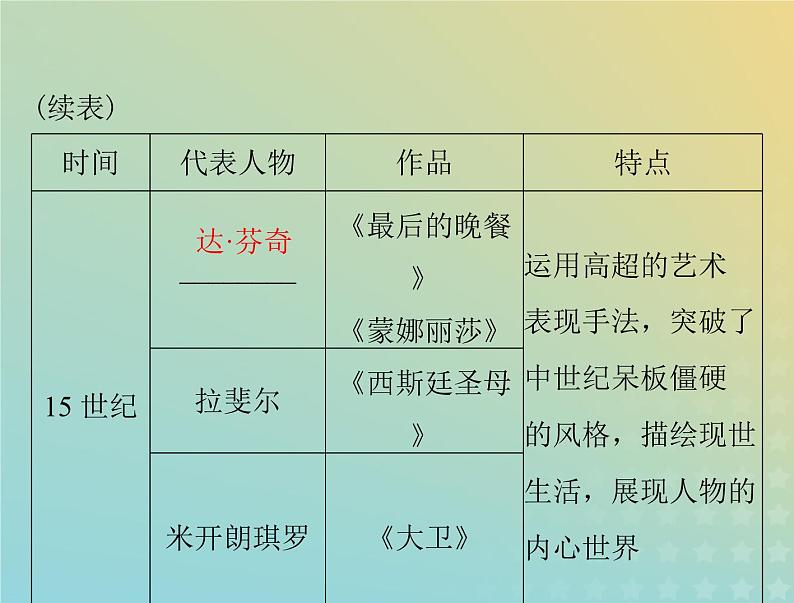 2023版新教材高考历史一轮总复习第四单元第8课欧洲的思想解放运动课件部编版必修中外历史纲要下第7页