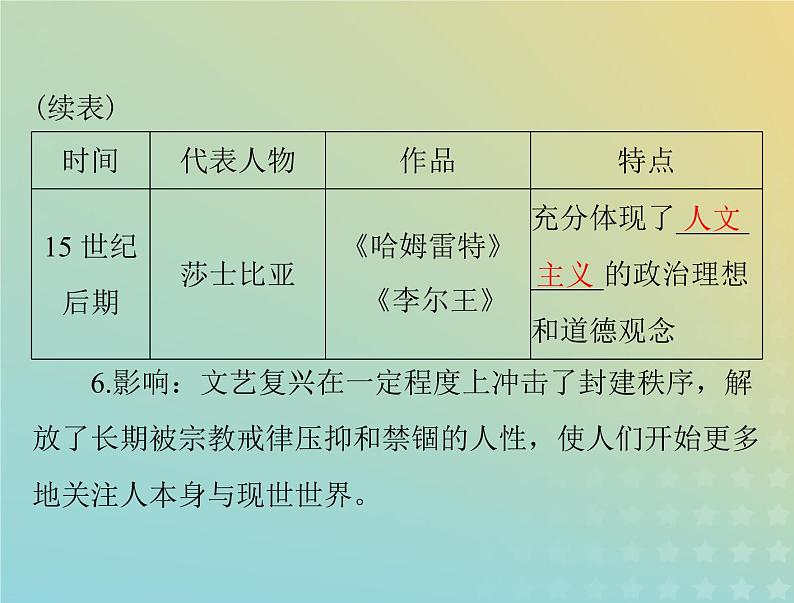 2023版新教材高考历史一轮总复习第四单元第8课欧洲的思想解放运动课件部编版必修中外历史纲要下第8页