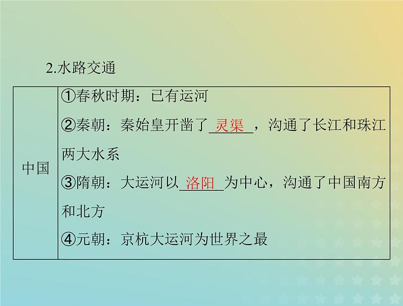 2023版新教材高考历史一轮总复习第五单元第12课水陆交通的变迁课件部编版选择性必修2第4页