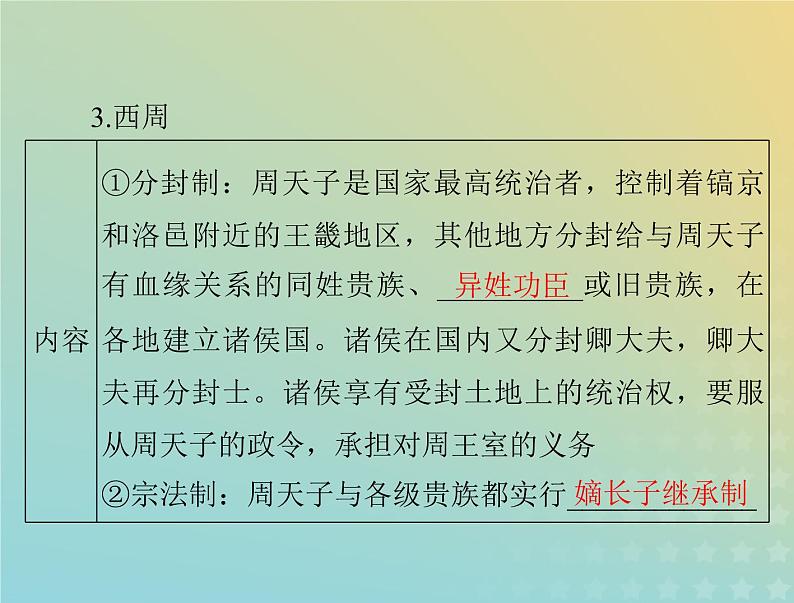 2023版新教材高考历史一轮总复习第一单元第1课中国古代政治制度的形成与发展课件部编版选择性必修1第4页