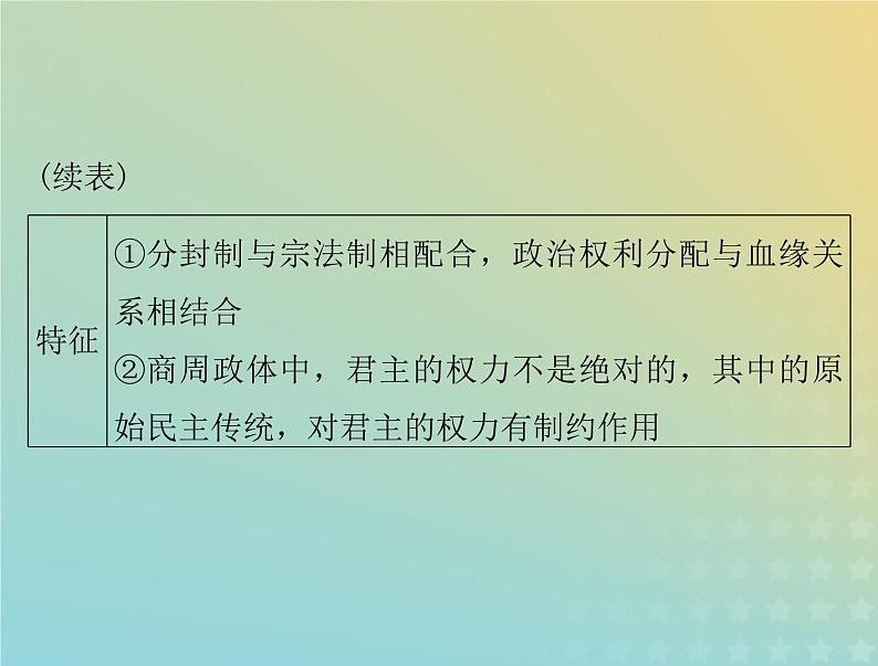 2023版新教材高考历史一轮总复习第一单元第1课中国古代政治制度的形成与发展课件部编版选择性必修1第5页