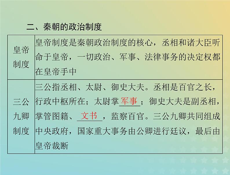 2023版新教材高考历史一轮总复习第一单元第1课中国古代政治制度的形成与发展课件部编版选择性必修1第7页