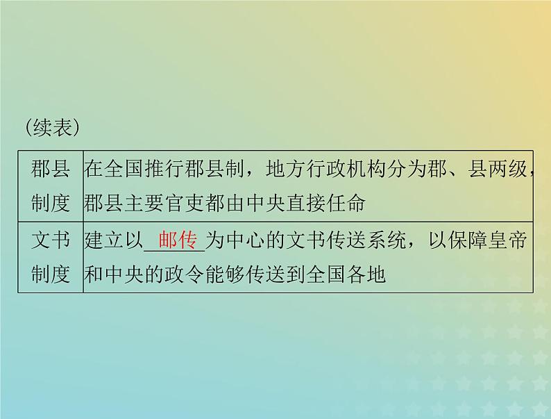 2023版新教材高考历史一轮总复习第一单元第1课中国古代政治制度的形成与发展课件部编版选择性必修1第8页