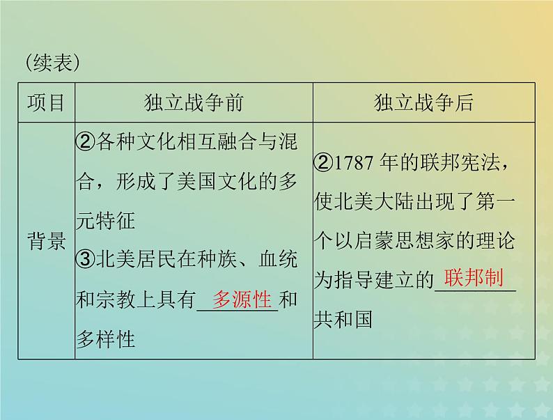 2023版新教材高考历史一轮总复习第五单元第12课近代战争与西方文化的扩张课件部编版选择性必修3第4页