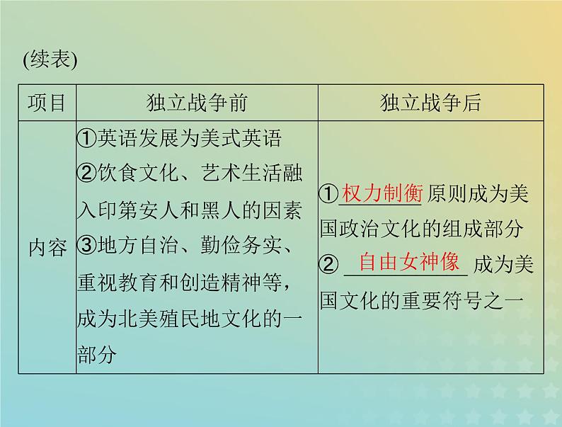 2023版新教材高考历史一轮总复习第五单元第12课近代战争与西方文化的扩张课件部编版选择性必修3第5页