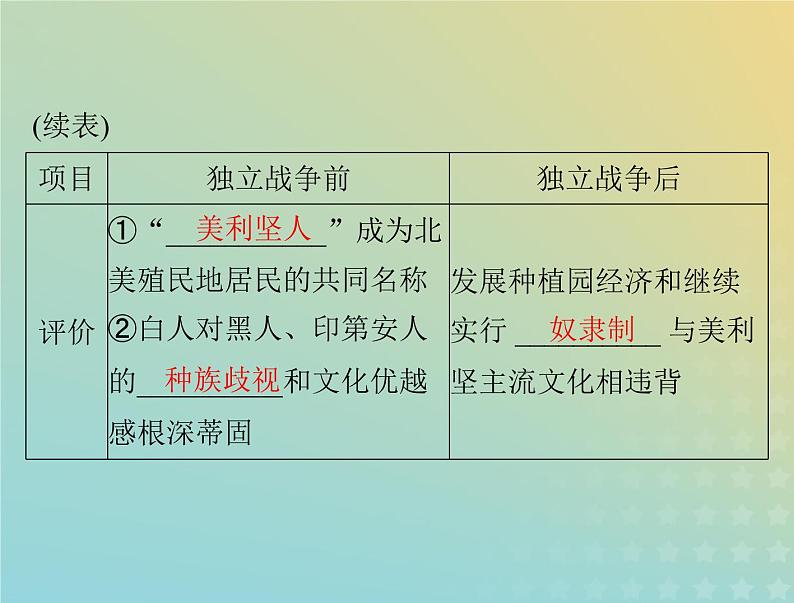 2023版新教材高考历史一轮总复习第五单元第12课近代战争与西方文化的扩张课件部编版选择性必修3第6页