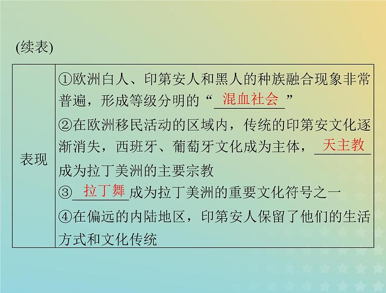 2023版新教材高考历史一轮总复习第五单元第12课近代战争与西方文化的扩张课件部编版选择性必修3第8页