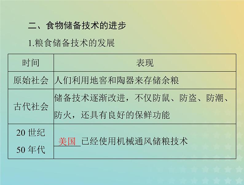 2023版新教材高考历史一轮总复习第一单元第3课现代食物的生产储备与食品安全课件部编版选择性必修2第7页