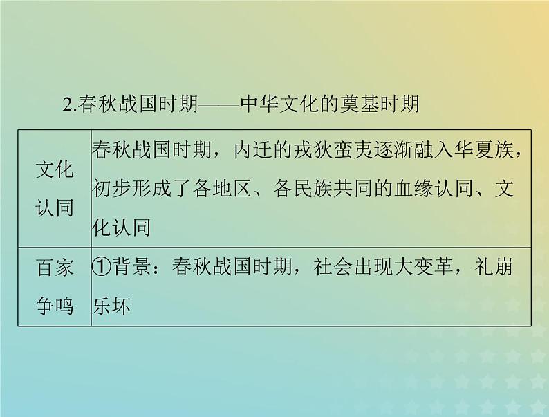 2023版新教材高考历史一轮总复习第一单元第1课中华优秀传统文化的内涵与特点课件部编版选择性必修304