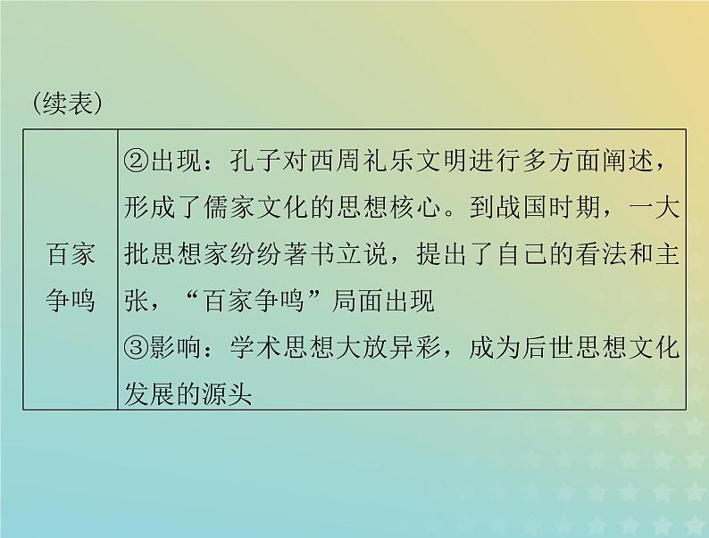 2023版新教材高考历史一轮总复习第一单元第1课中华优秀传统文化的内涵与特点课件部编版选择性必修305