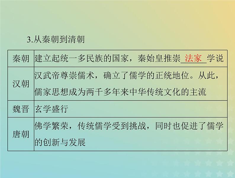 2023版新教材高考历史一轮总复习第一单元第1课中华优秀传统文化的内涵与特点课件部编版选择性必修306