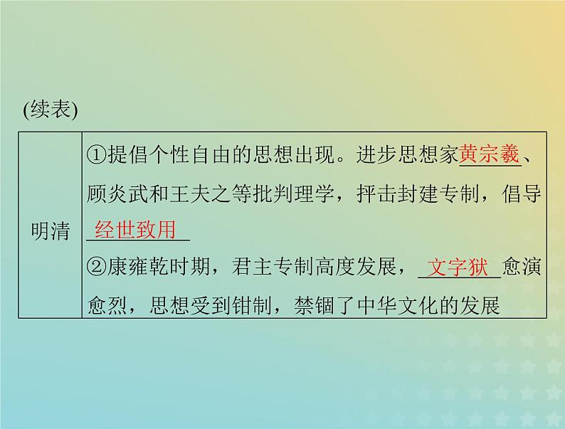 2023版新教材高考历史一轮总复习第一单元第1课中华优秀传统文化的内涵与特点课件部编版选择性必修308