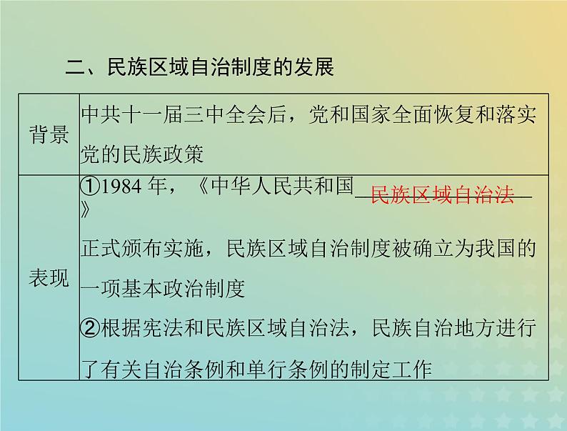 2023版新教材高考历史一轮总复习第四单元第13课当代中国的民族政策课件部编版选择性必修105