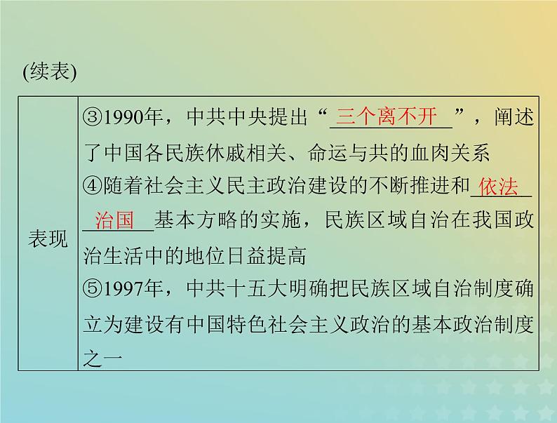 2023版新教材高考历史一轮总复习第四单元第13课当代中国的民族政策课件部编版选择性必修106