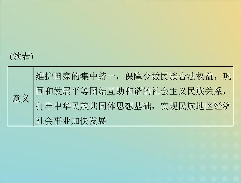 2023版新教材高考历史一轮总复习第四单元第13课当代中国的民族政策课件部编版选择性必修107