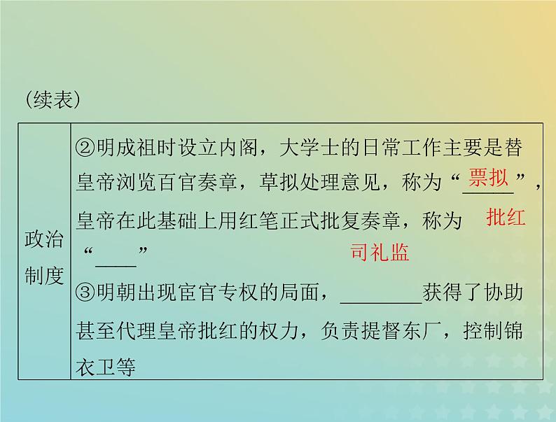 2023版新教材高考历史一轮总复习第四单元第13课从明朝建立到清军入关课件部编版必修中外历史纲要上04