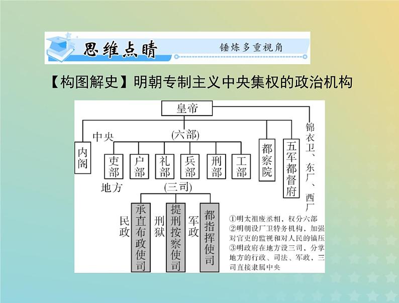 2023版新教材高考历史一轮总复习第四单元第13课从明朝建立到清军入关课件部编版必修中外历史纲要上08