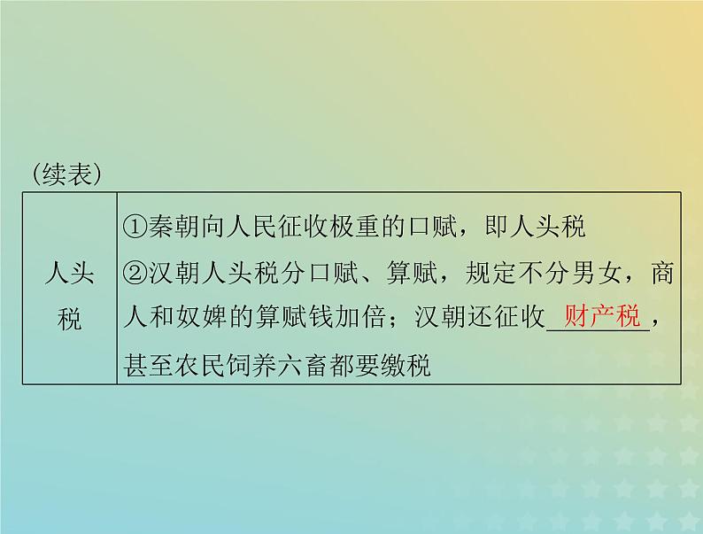 2023版新教材高考历史一轮总复习第五单元第16课中国赋税制度的演变课件部编版选择性必修1第4页