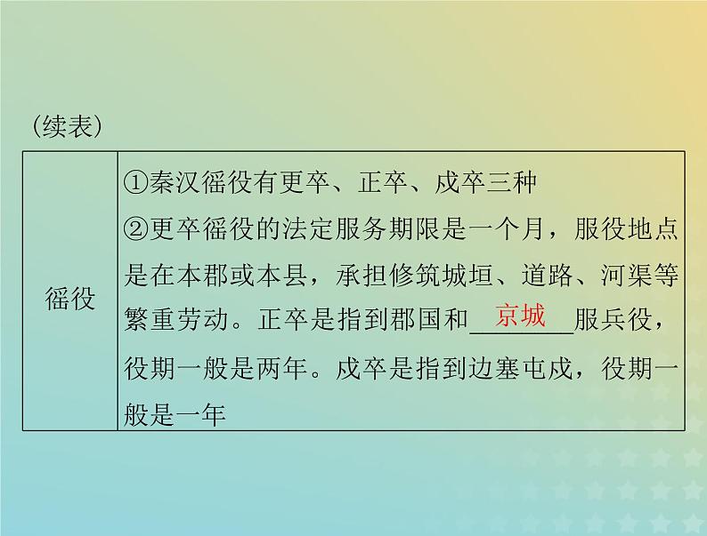 2023版新教材高考历史一轮总复习第五单元第16课中国赋税制度的演变课件部编版选择性必修1第5页