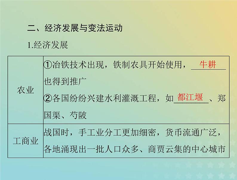 2023版新教材高考历史一轮总复习第一单元第2课诸侯纷争与变法运动课件部编版必修中外历史纲要上05