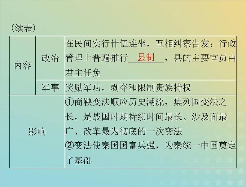 2023版新教材高考历史一轮总复习第一单元第2课诸侯纷争与变法运动课件部编版必修中外历史纲要上07