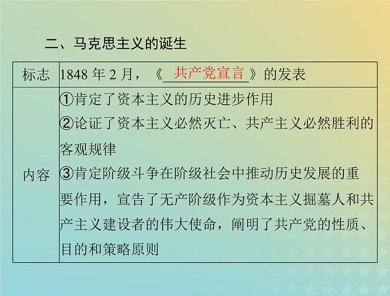 2023版新教材高考历史一轮总复习第五单元第11课马克思主义的诞生与传播课件部编版必修中外历史纲要下第5页