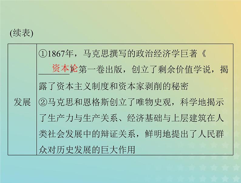 2023版新教材高考历史一轮总复习第五单元第11课马克思主义的诞生与传播课件部编版必修中外历史纲要下第7页